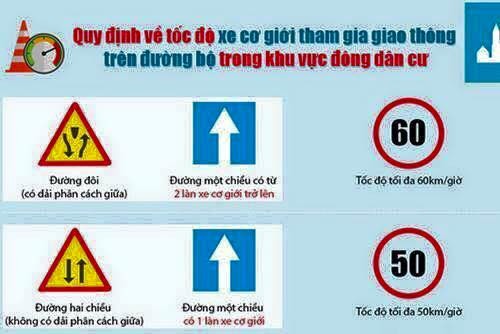 Limitations de vitesse sur les routes vietnamiennes - ảnh 2